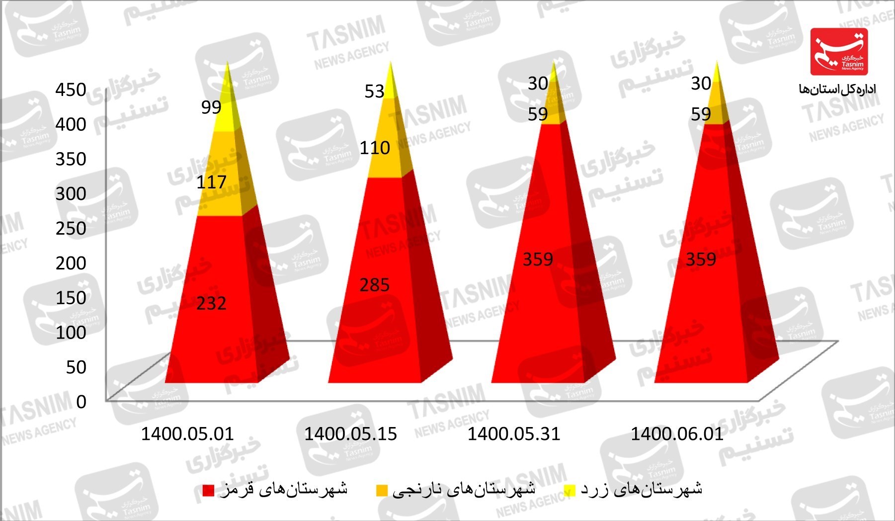 کرونا , واکسن ایرانی کرونا , 