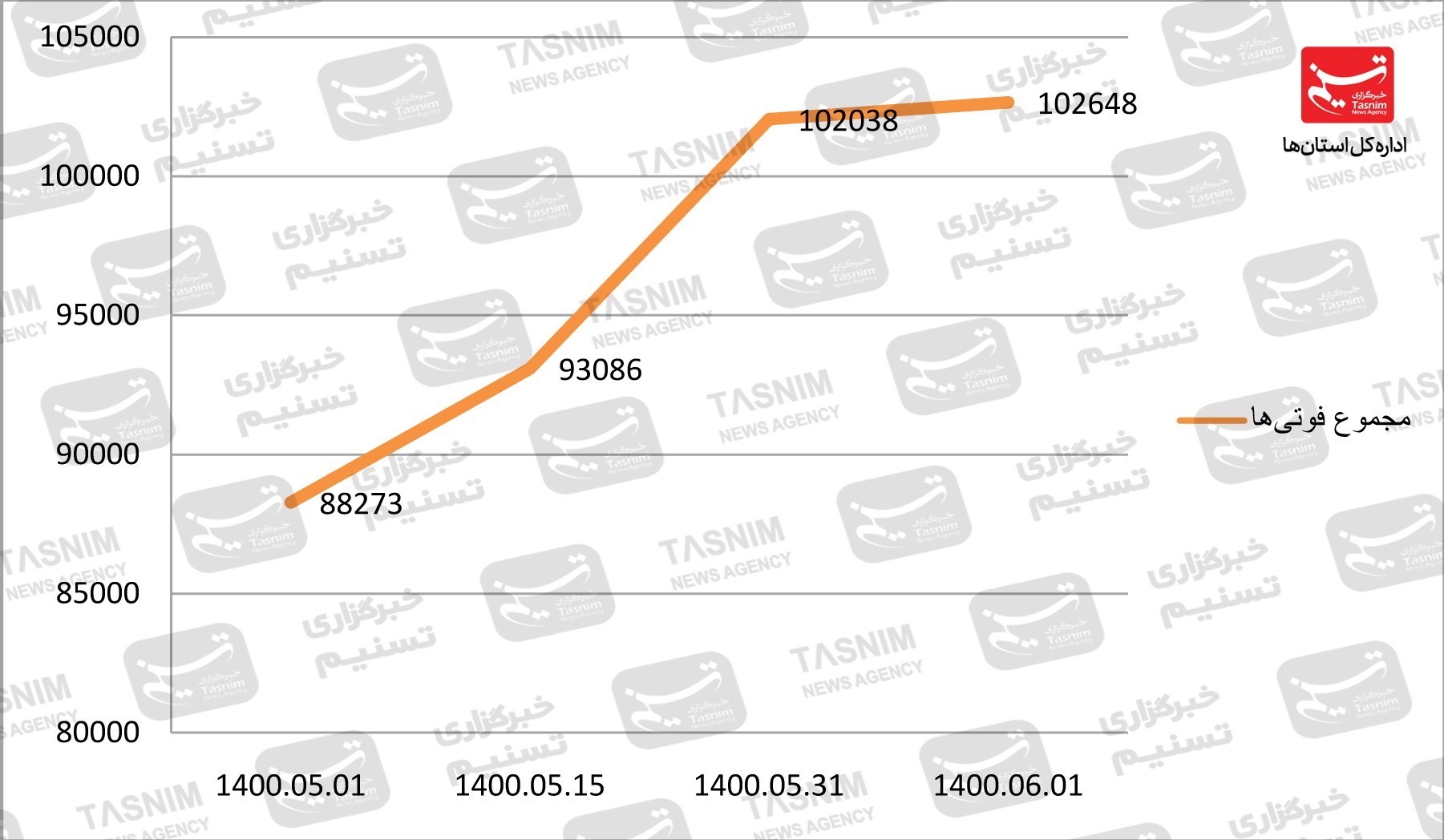 کرونا , واکسن ایرانی کرونا , 