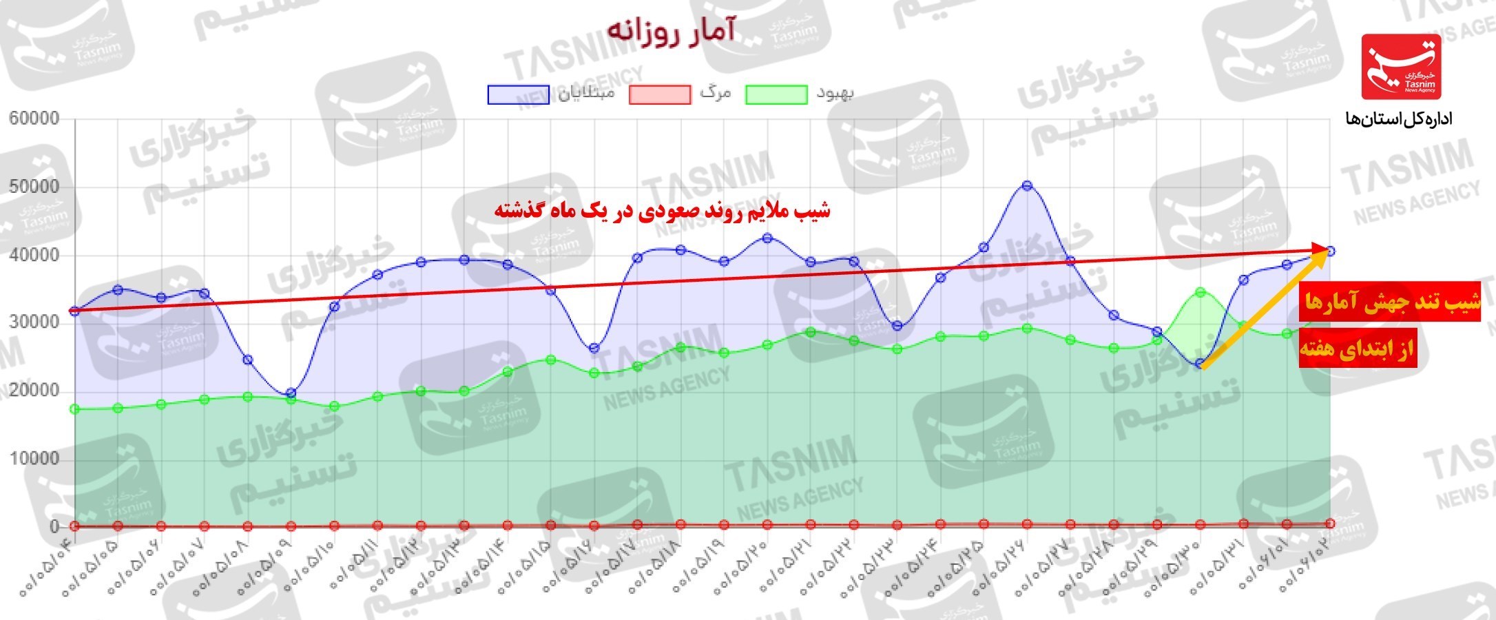 کرونا , واکسن ایرانی کرونا ,