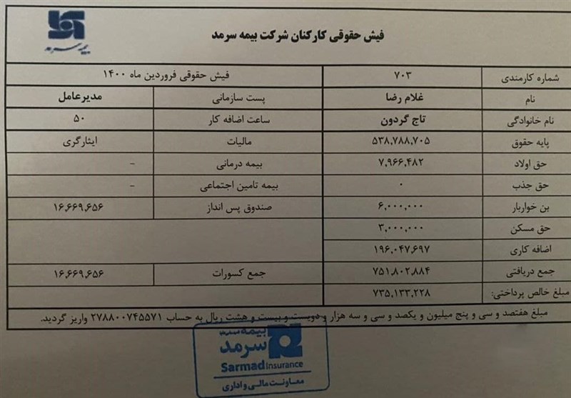 غلامرضا تاجگردون , حقوق های نجومی , 