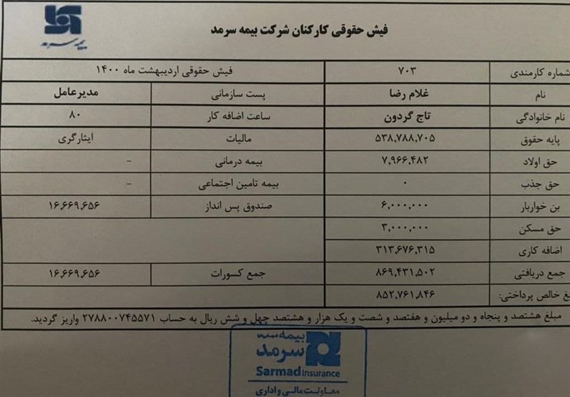 غلامرضا تاجگردون , حقوق های نجومی , 
