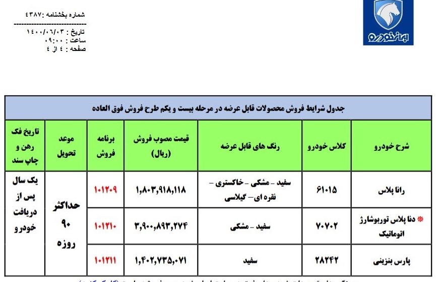 خودرو , گروه صنعتی ایران خودرو , قیمت خودرو , فروش اینترنتی خودرو , 