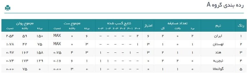 والیبال , 