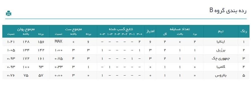 والیبال , 