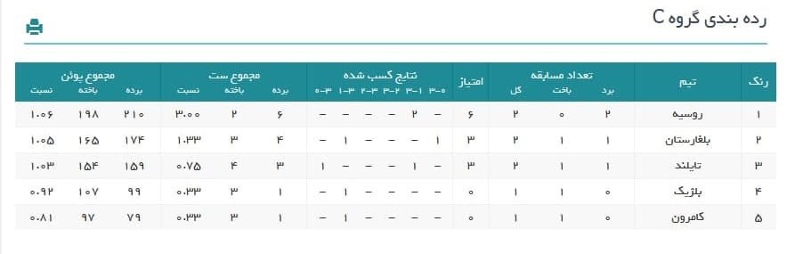 والیبال , 