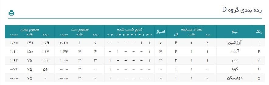والیبال , 