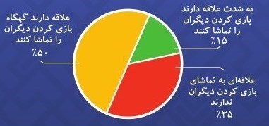بنیاد ملی بازیهای رایانهای ,