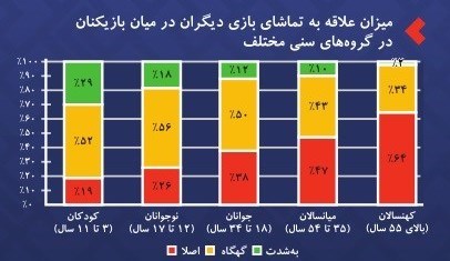 بنیاد ملی بازیهای رایانهای ,