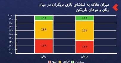 بنیاد ملی بازیهای رایانهای ,
