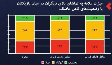 بنیاد ملی بازیهای رایانهای ,