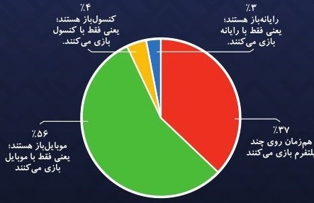 بنیاد ملی بازیهای رایانهای ,