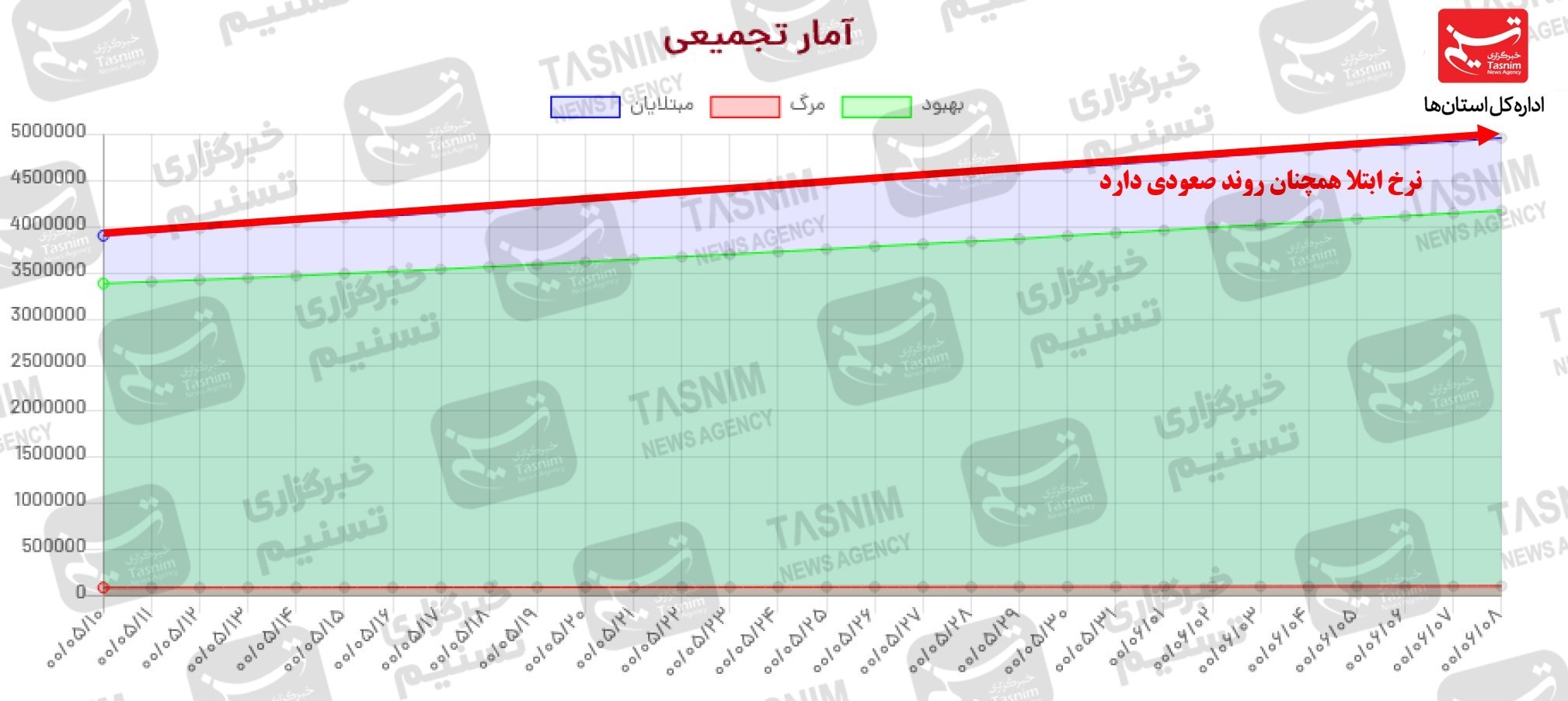 کرونا , واکسن ایرانی کرونا ,