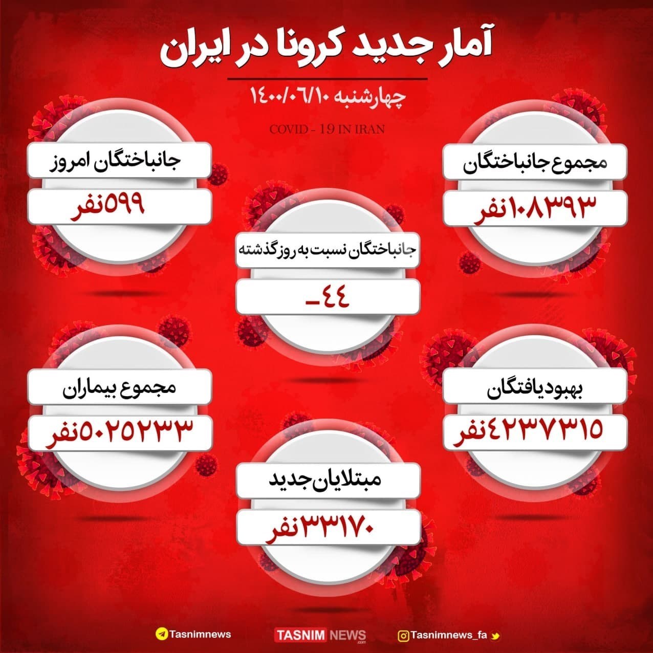 کرونا , وزارت بهداشت , بهداشت و درمان , واکسن کرونا , 