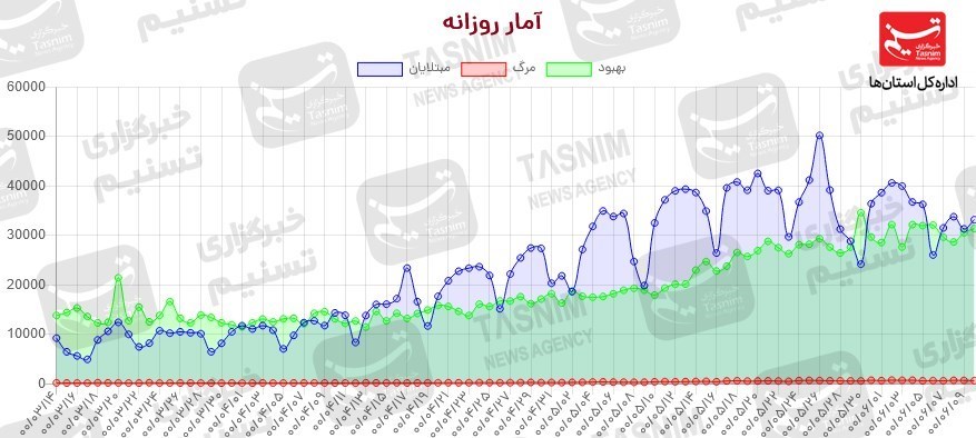 کرونا , واکسن ایرانی کرونا ,