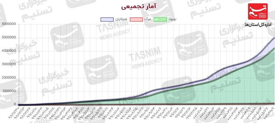 کرونا , واکسن ایرانی کرونا ,