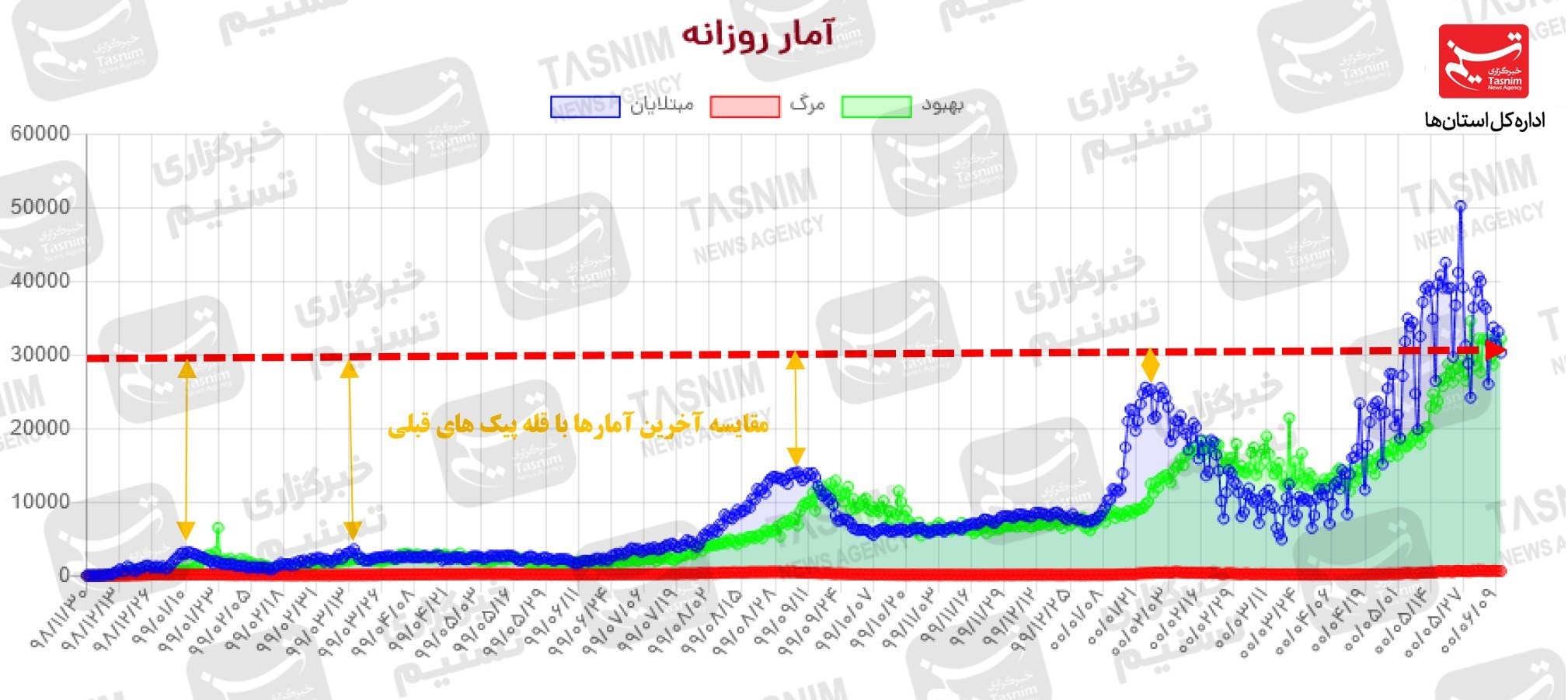 کرونا , واکسن ایرانی کرونا ,