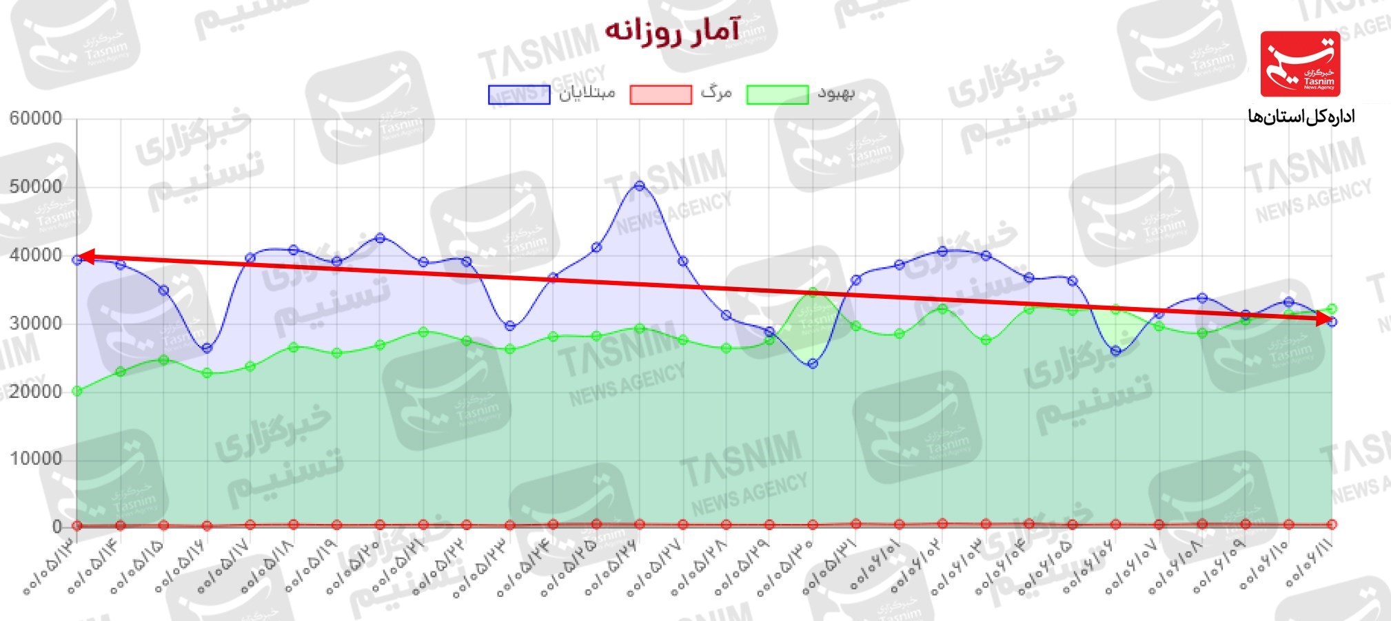 کرونا , واکسن ایرانی کرونا ,