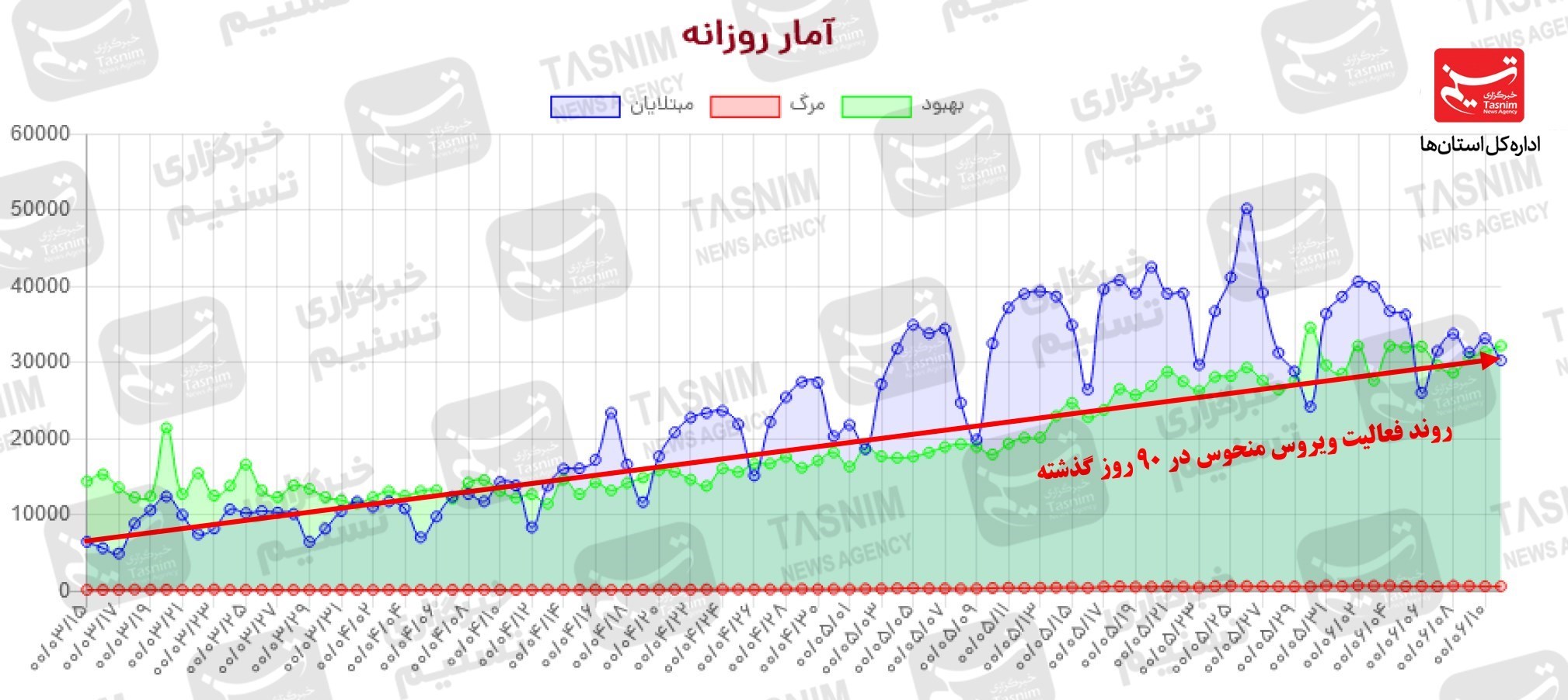 کرونا , واکسن ایرانی کرونا ,