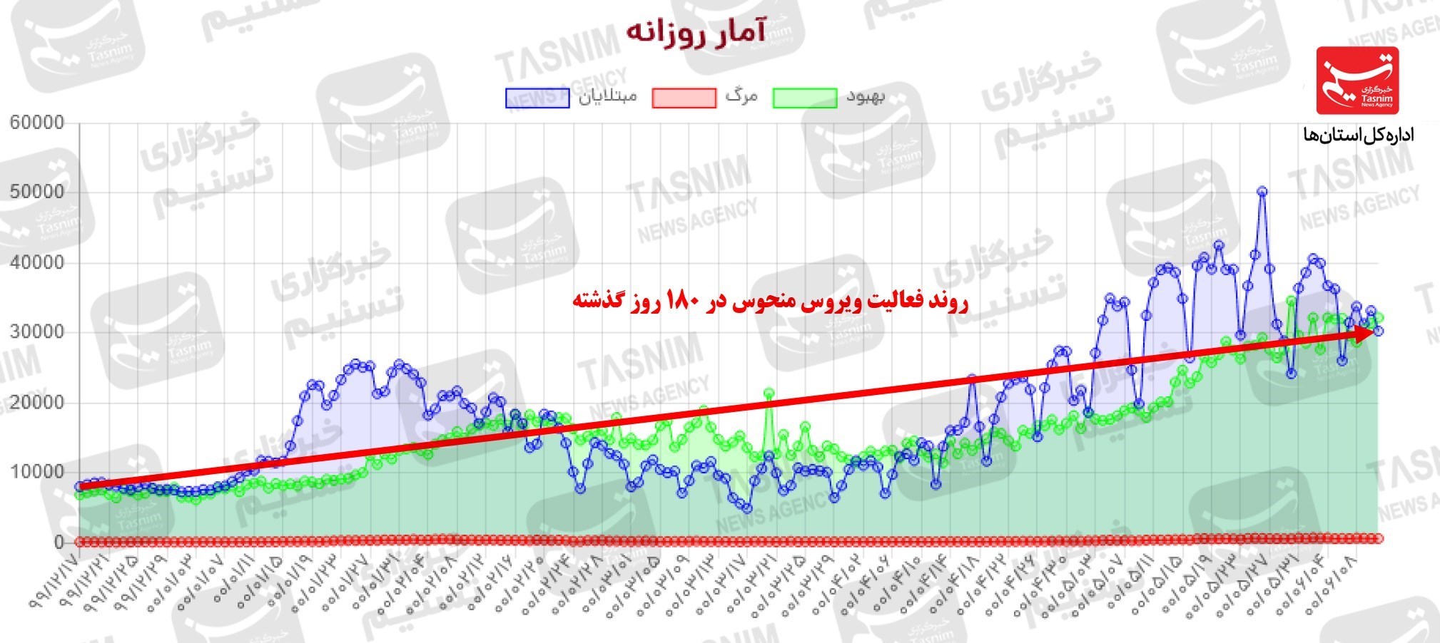 کرونا , واکسن ایرانی کرونا ,