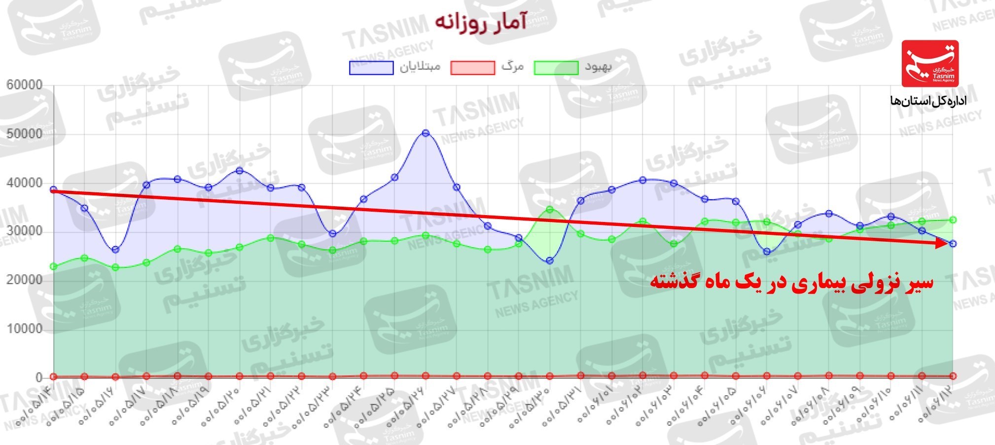 کرونا , واکسن ایرانی کرونا ,