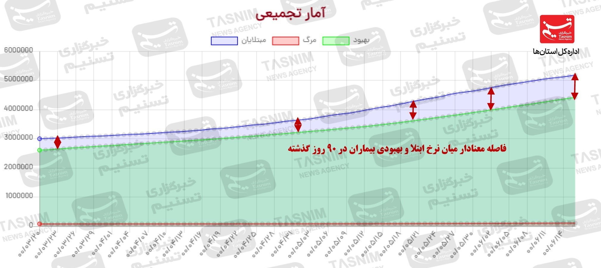کرونا , واکسن ایرانی کرونا ,