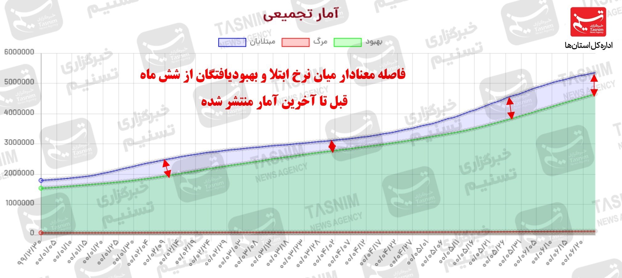 کرونا , واکسن ایرانی کرونا ,