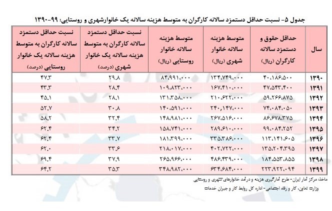 اخبار کارگران ,