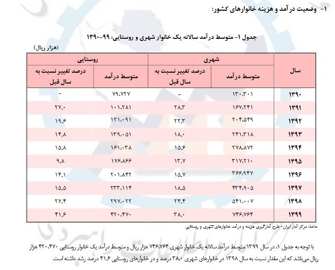 اخبار کارگران ,