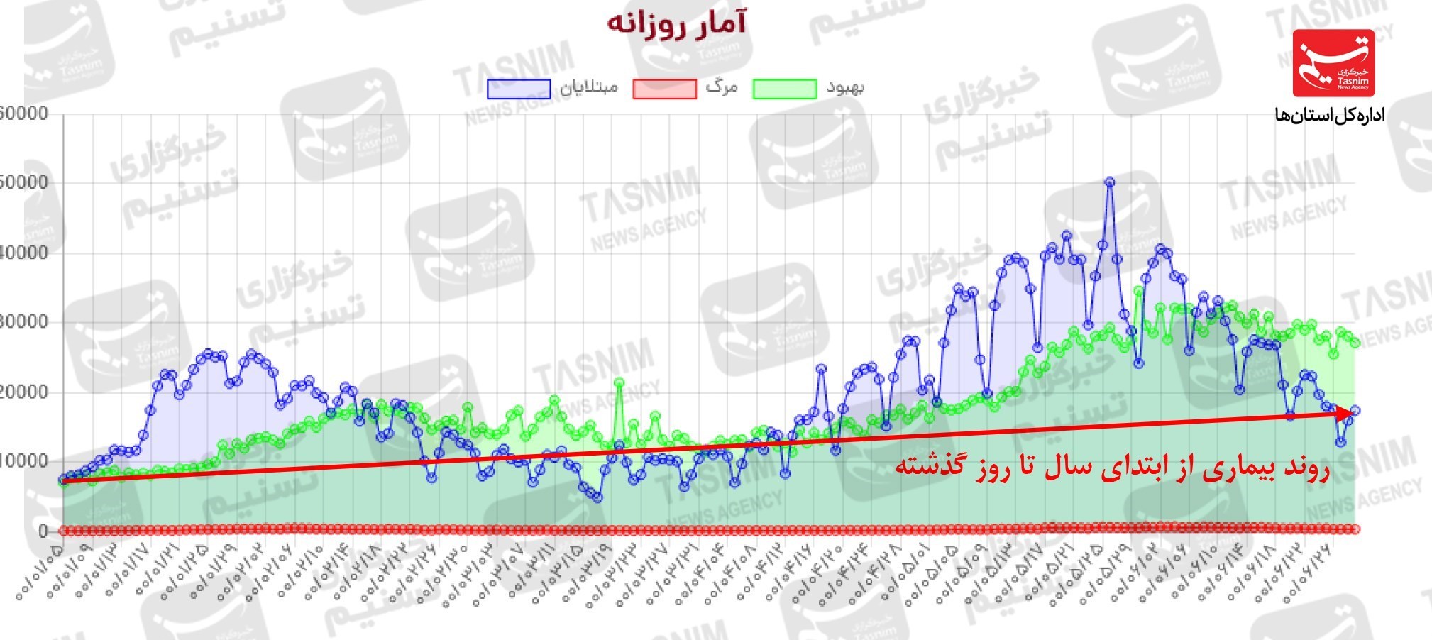 کرونا , واکسن ایرانی کرونا , 