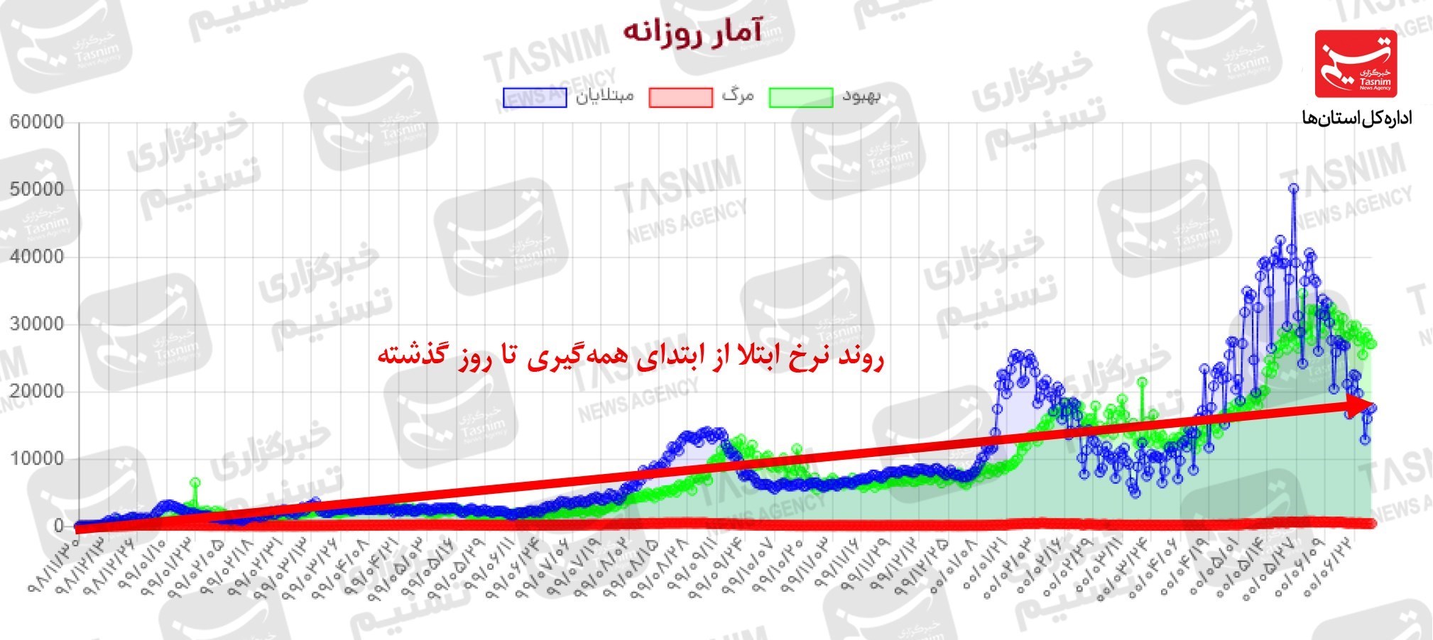 کرونا , واکسن ایرانی کرونا , 