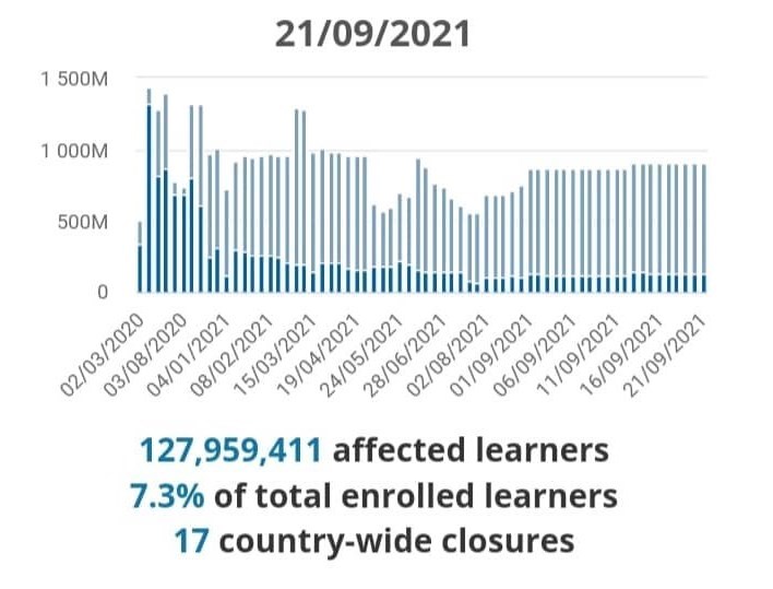 دانش‌آموزان , تعطیلی مدارس , کرونا , 