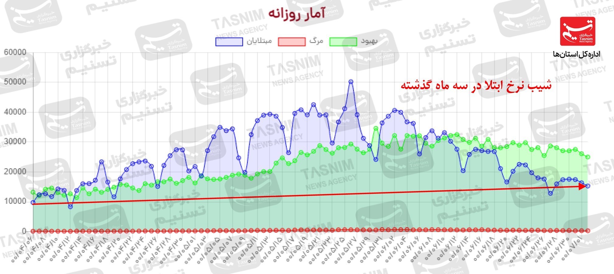 کرونا , واکسن ایرانی کرونا ,