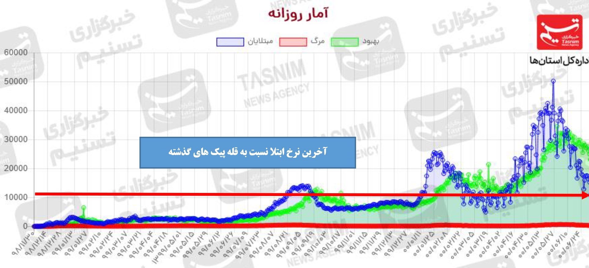 کرونا , واکسن ایرانی کرونا ,