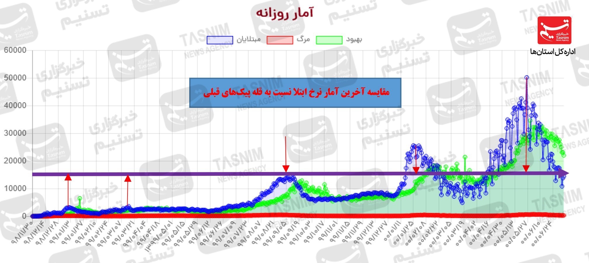 کرونا , واکسن ایرانی کرونا ,