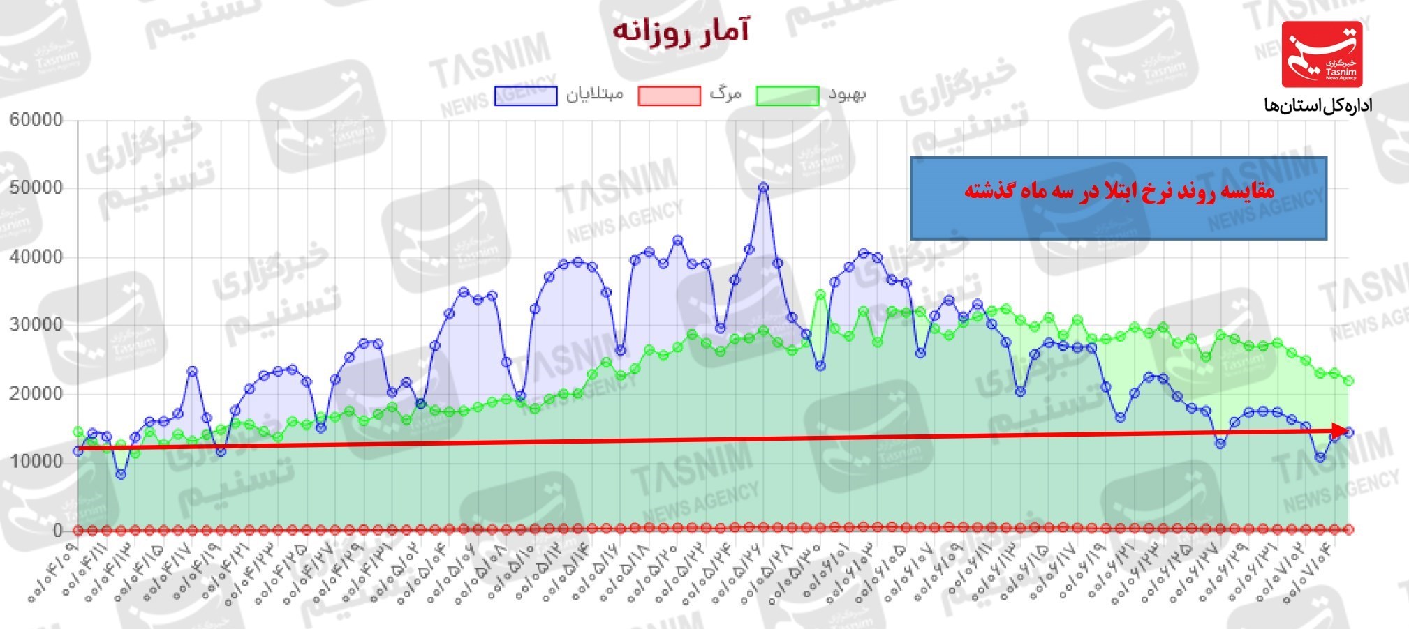 کرونا , واکسن ایرانی کرونا ,