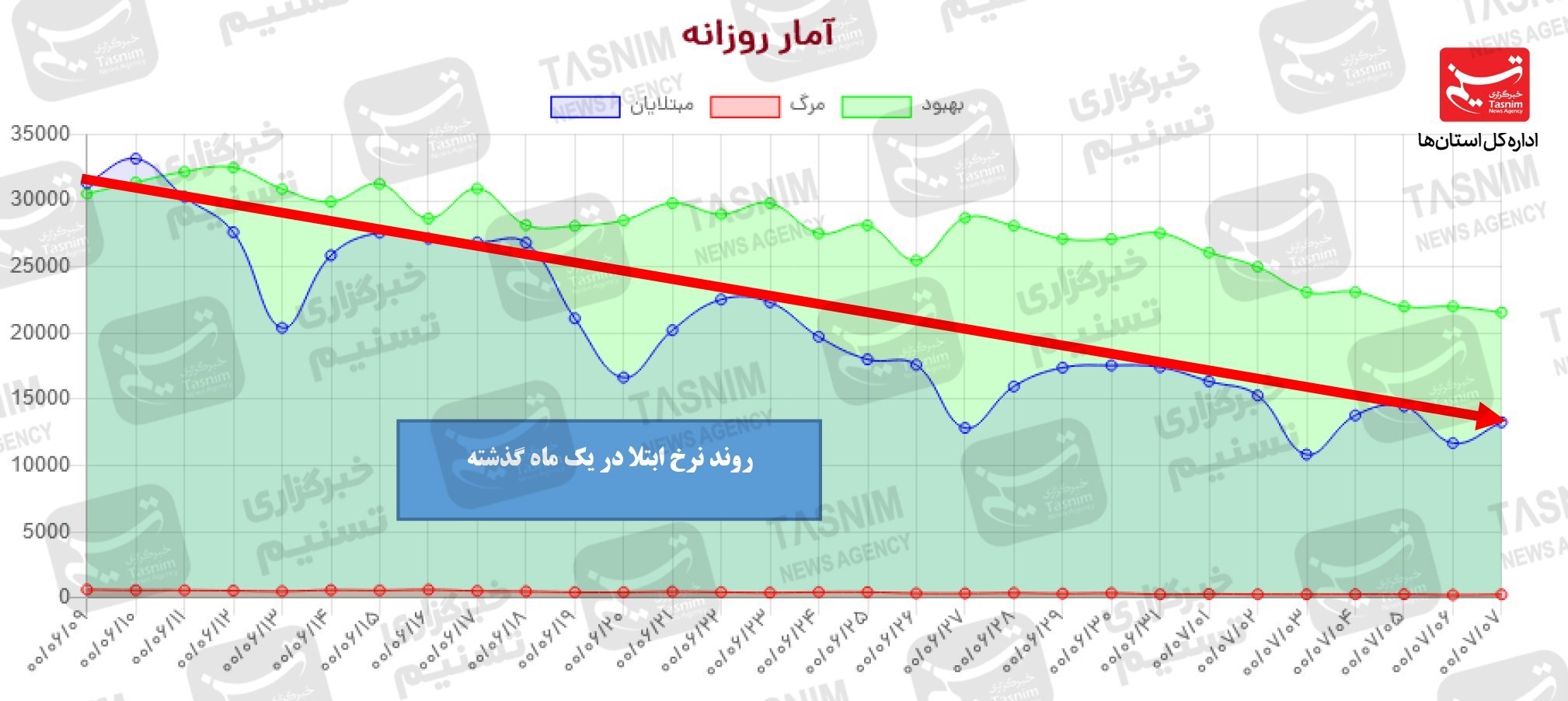 کرونا , واکسن ایرانی کرونا ,