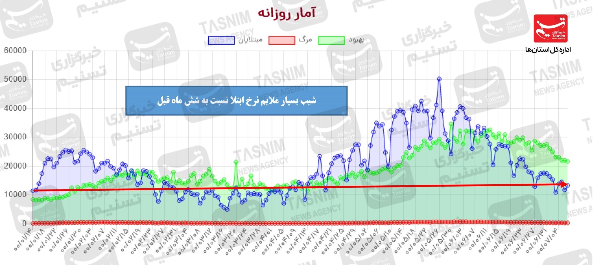 کرونا , واکسن ایرانی کرونا ,