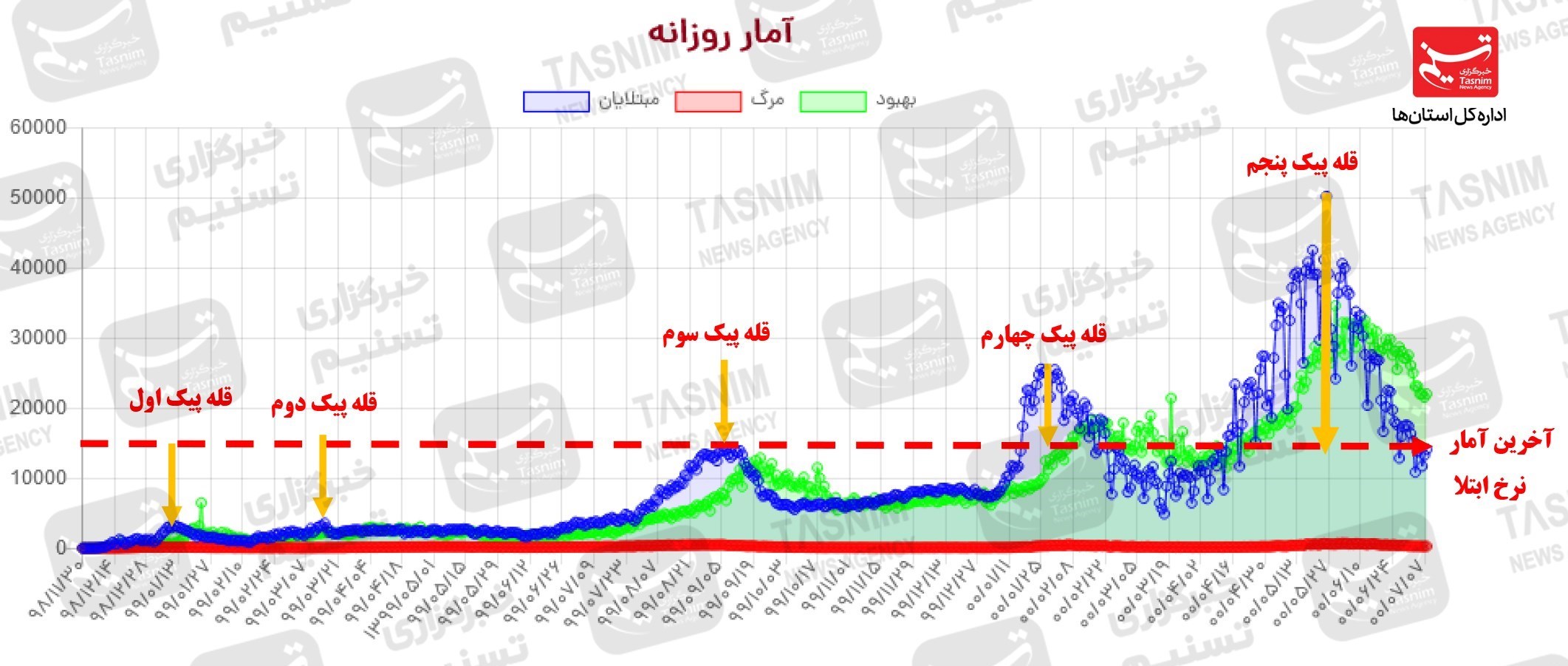 واکسن ایرانی کرونا , کرونا ,