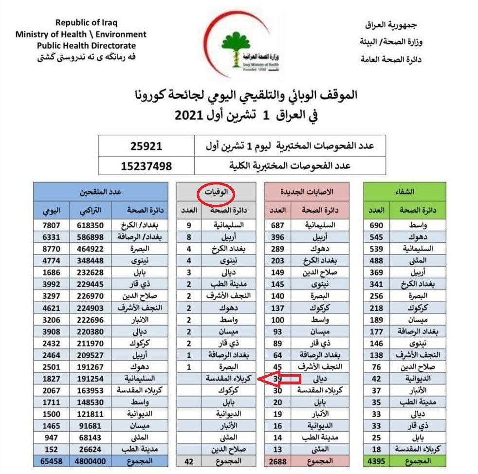 اربعین حسینی| راهپیمایی اربعین , پیاده روی اربعین , کرونا ,