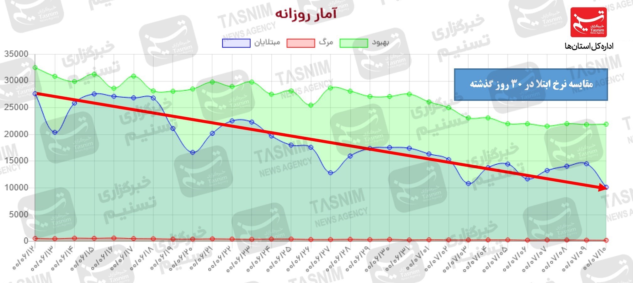 کرونا , واکسن ایرانی کرونا , 