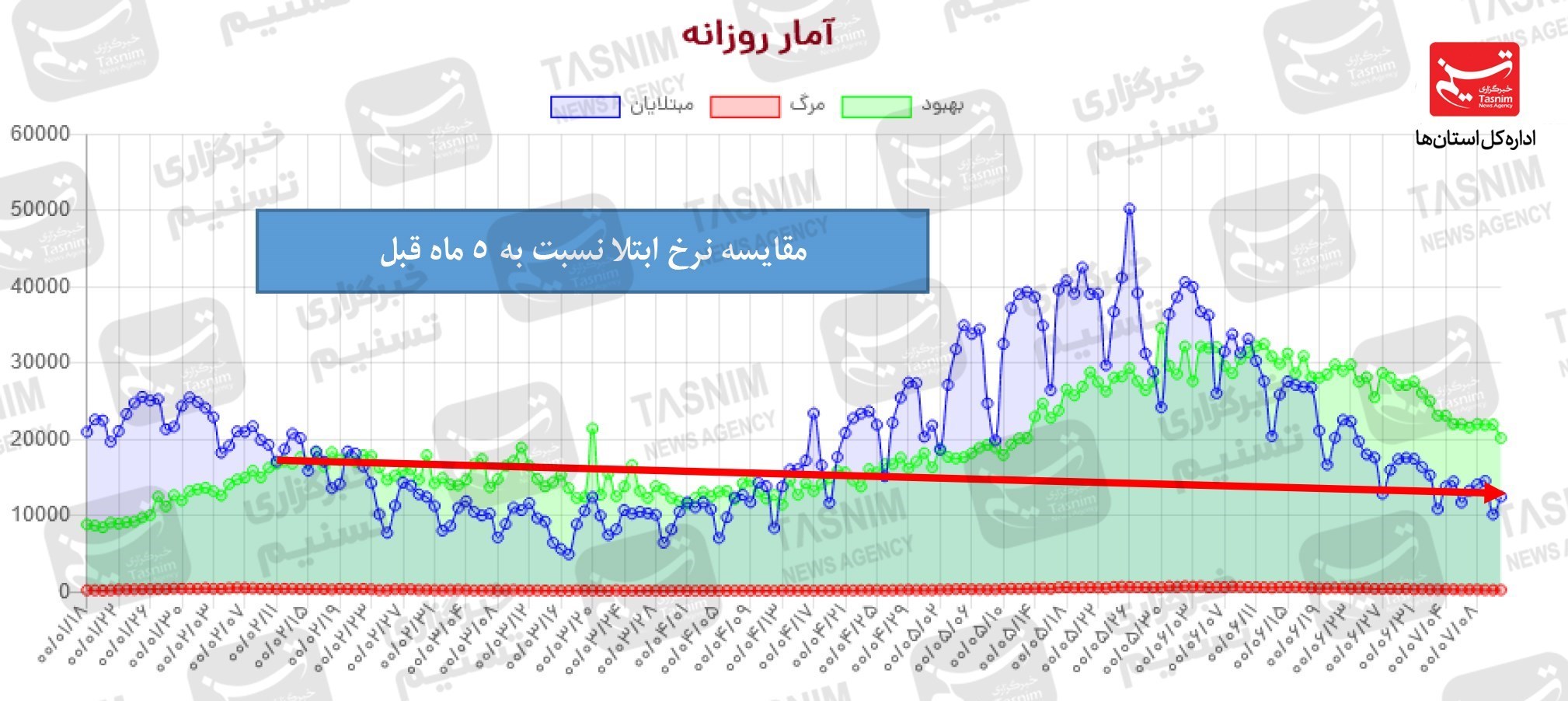 کرونا , واکسن ایرانی کرونا , 