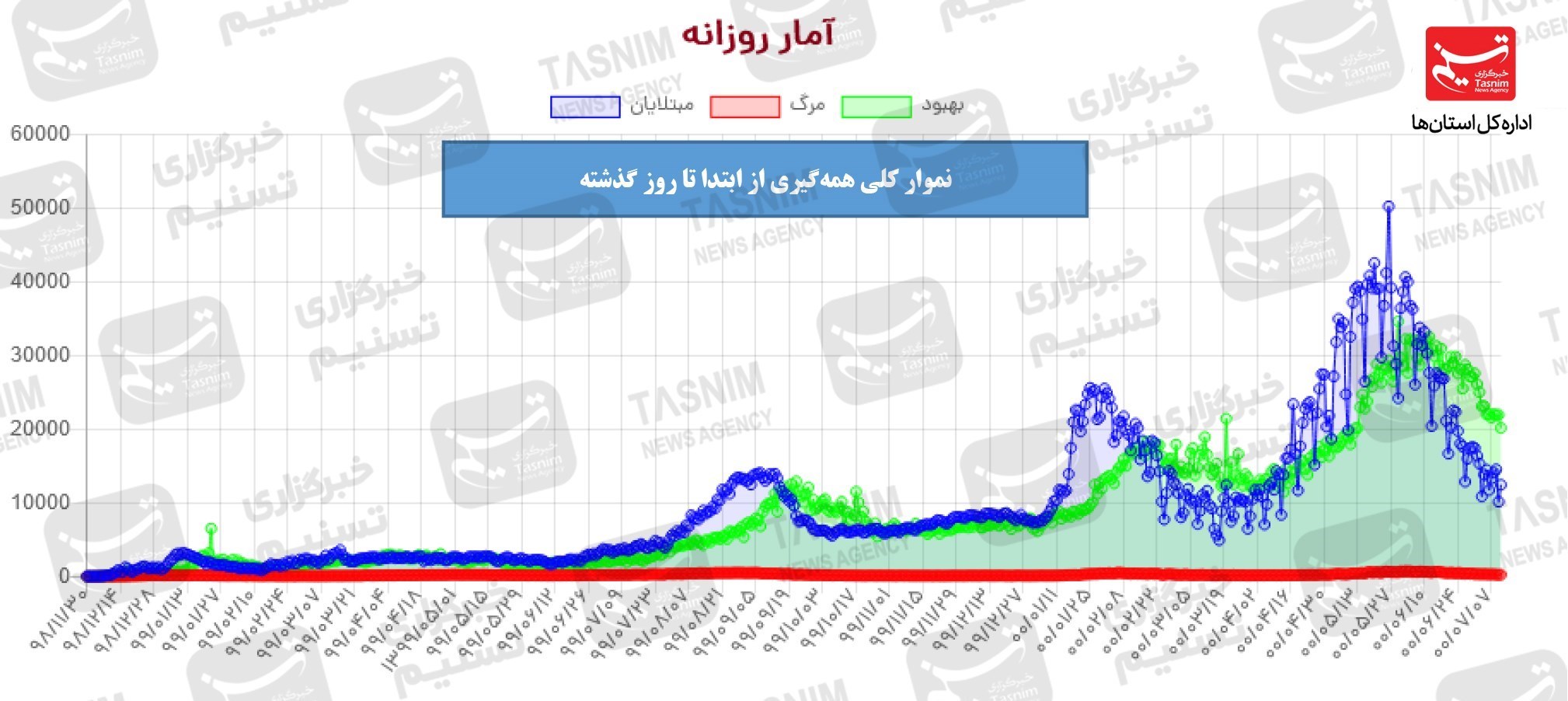 کرونا , واکسن ایرانی کرونا , 