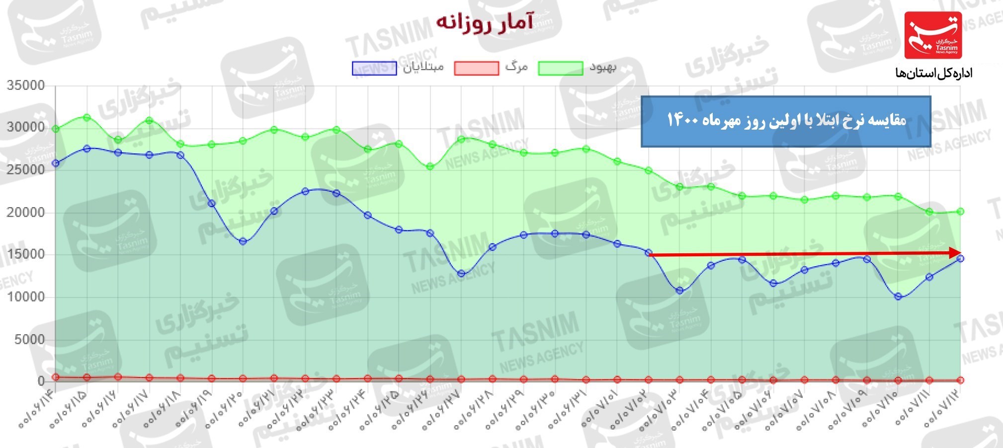 کرونا , واکسن ایرانی کرونا ,