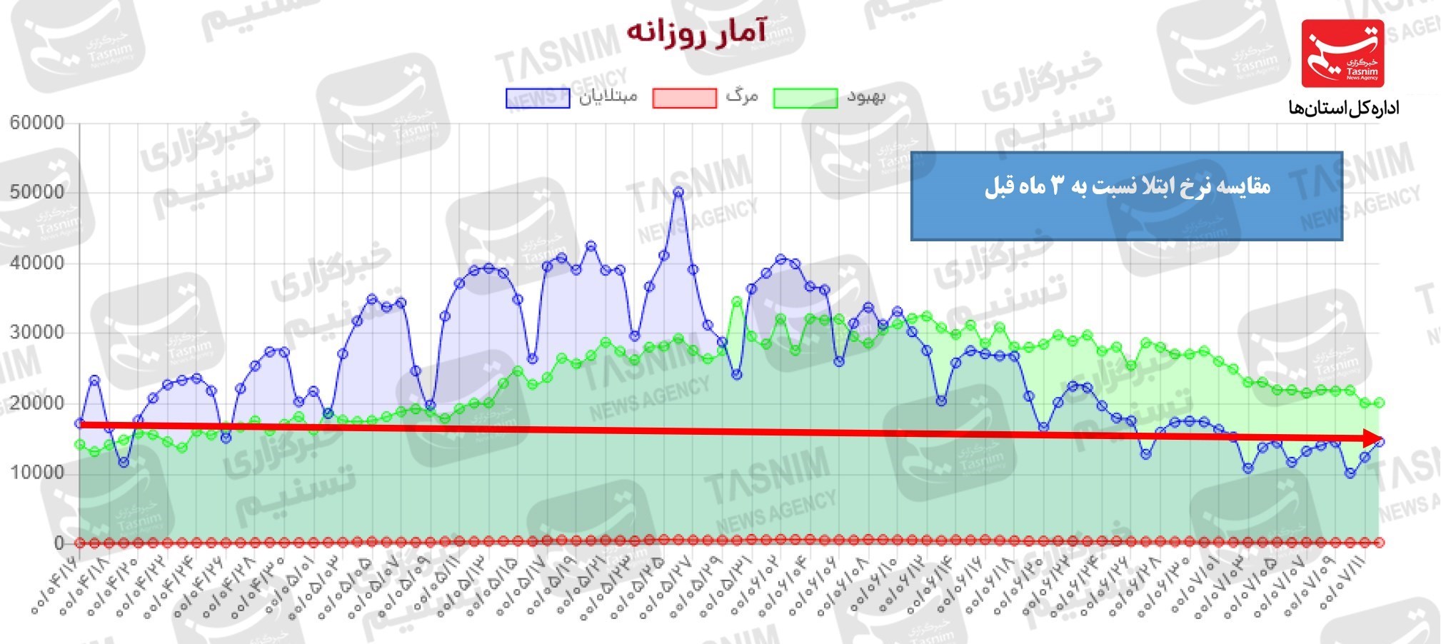 کرونا , واکسن ایرانی کرونا ,
