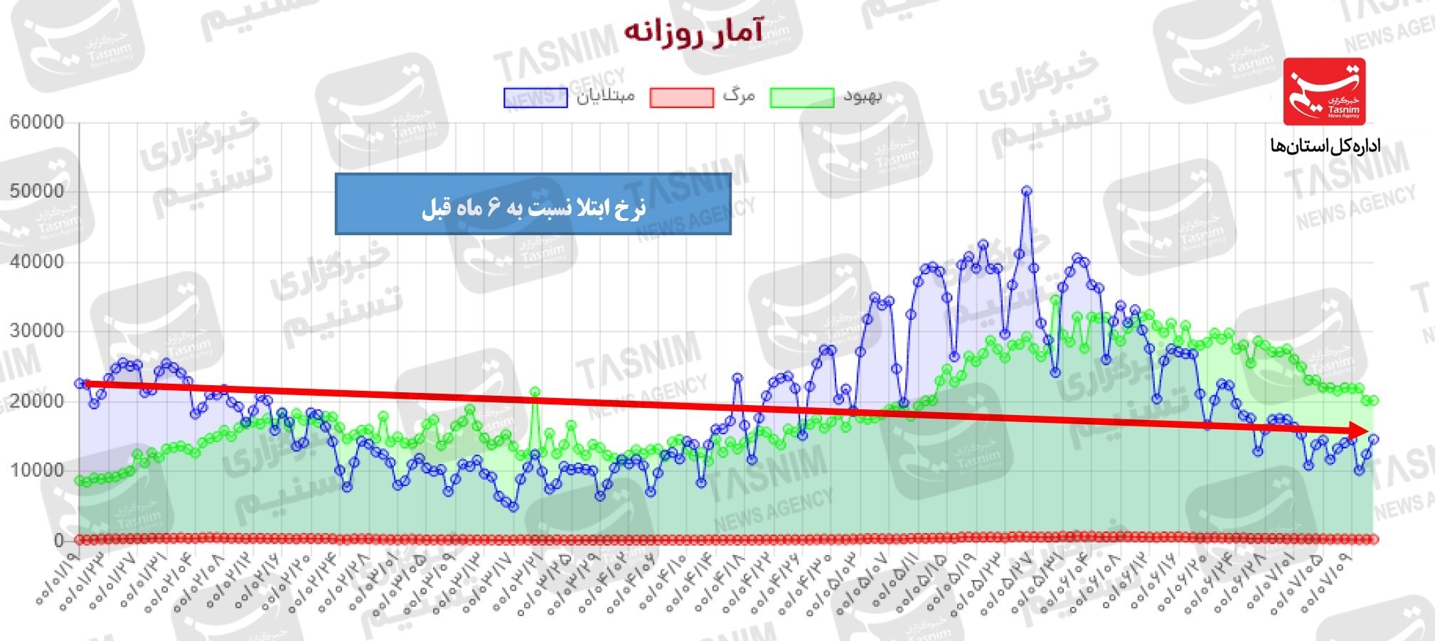 کرونا , واکسن ایرانی کرونا ,