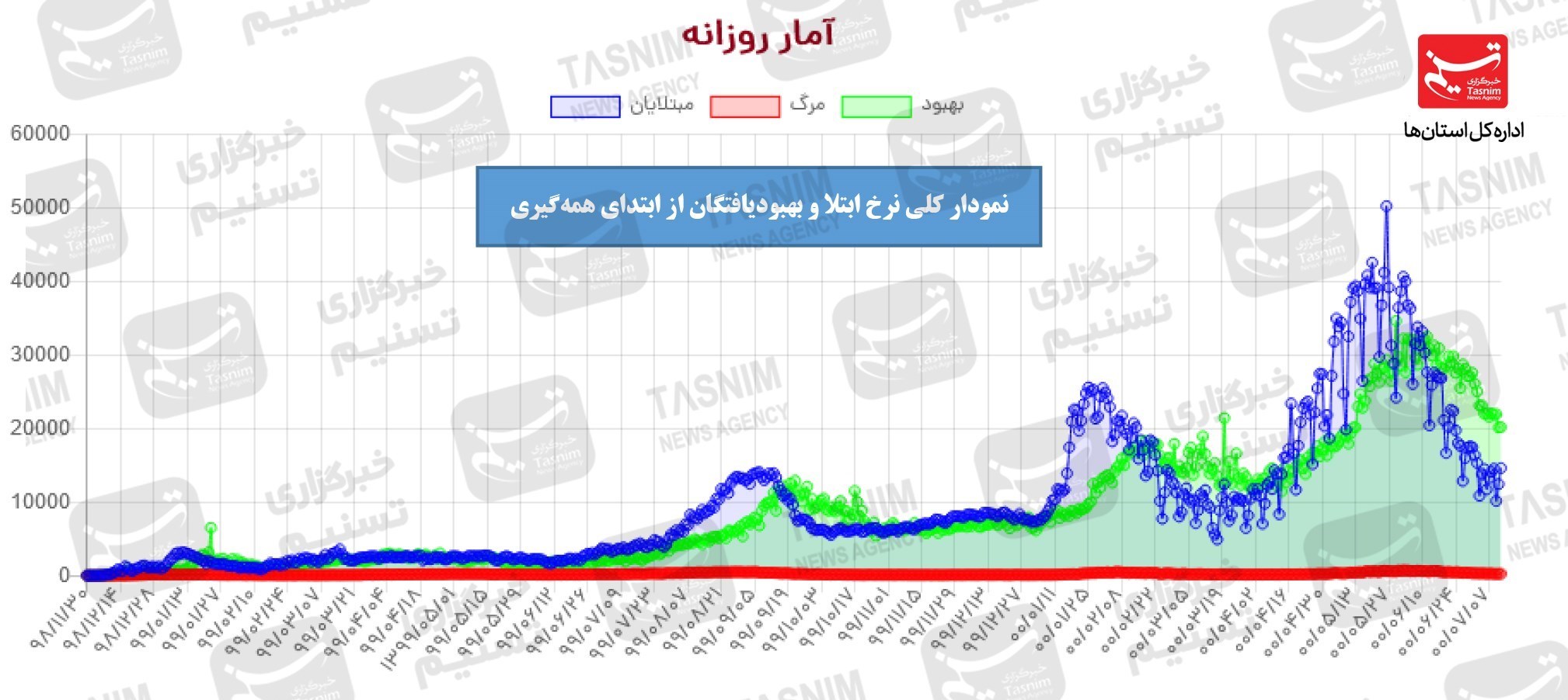 کرونا , واکسن ایرانی کرونا ,