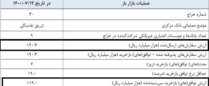 اوراق تسهیلات مسکن , 