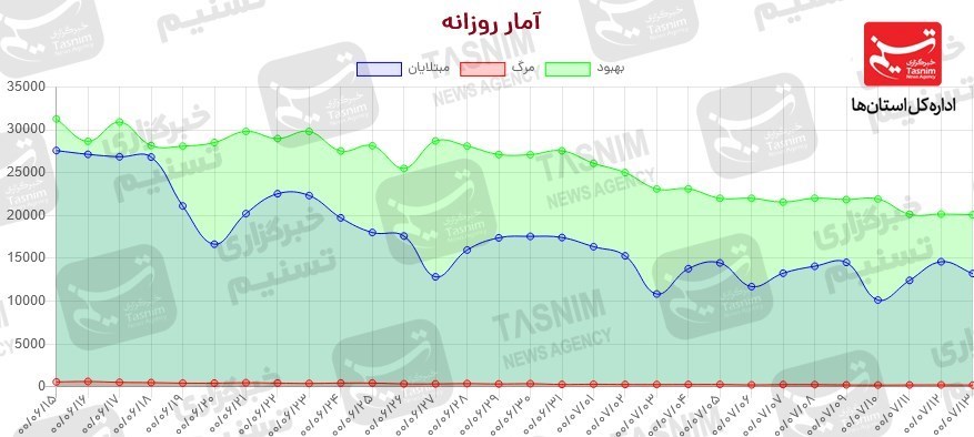 کرونا , واکسن ایرانی کرونا ,