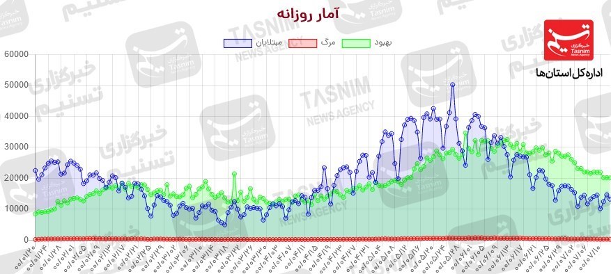 کرونا , واکسن ایرانی کرونا ,