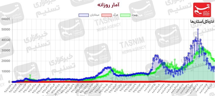 کرونا , واکسن ایرانی کرونا ,
